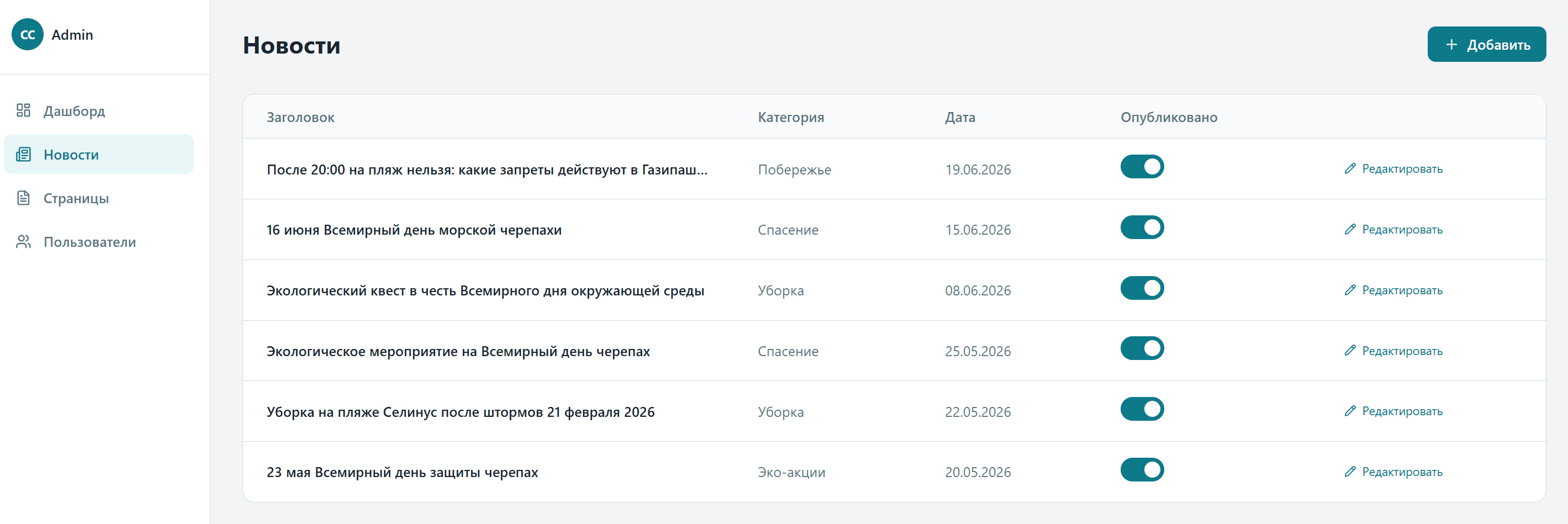 Список новостей в админ-панели